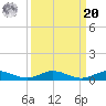 Card Sound West tide chart for Monday, September 20, 2021