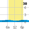 Card Sound West tide chart for Thursday, September 30, 2021