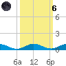 Card Sound West tide chart for Wednesday, October 6, 2021