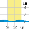 Card Sound West tide chart for Wednesday, November 10, 2021