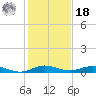 Card Sound West tide chart for Saturday, December 18, 2021
