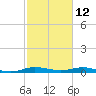 Card Sound West tide chart for Saturday, February 12, 2022