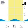 Card Sound West tide chart for Friday, March 18, 2022