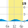 Card Sound West tide chart for Saturday, March 19, 2022