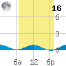 Card Sound West tide chart for Saturday, April 16, 2022