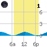 Card Sound West tide chart for Friday, April 1, 2022