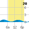 Card Sound West tide chart for Wednesday, April 20, 2022