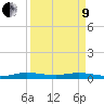 Card Sound West tide chart for Saturday, April 9, 2022