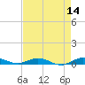 Card Sound West tide chart for Saturday, May 14, 2022