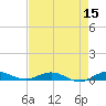 Card Sound West tide chart for Sunday, May 15, 2022