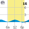 Card Sound West tide chart for Monday, May 16, 2022