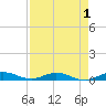 Card Sound West tide chart for Sunday, May 1, 2022