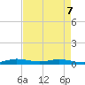 Card Sound West tide chart for Saturday, May 7, 2022