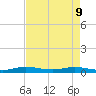 Card Sound West tide chart for Monday, May 9, 2022