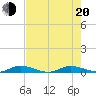 Card Sound West tide chart for Monday, June 20, 2022