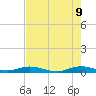 Card Sound West tide chart for Thursday, June 9, 2022