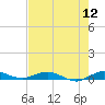 Card Sound West tide chart for Tuesday, July 12, 2022