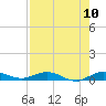 Card Sound West tide chart for Wednesday, August 10, 2022