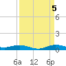 Card Sound West tide chart for Monday, September 5, 2022