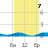 Card Sound West tide chart for Wednesday, September 7, 2022