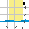Card Sound West tide chart for Wednesday, October 5, 2022
