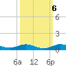 Card Sound West tide chart for Thursday, October 6, 2022