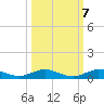 Card Sound West tide chart for Friday, October 7, 2022