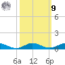 Card Sound West tide chart for Sunday, October 9, 2022