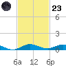 Card Sound West tide chart for Wednesday, November 23, 2022