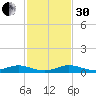 Card Sound West tide chart for Wednesday, November 30, 2022
