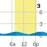 Card Sound West tide chart for Thursday, November 3, 2022