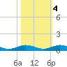 Card Sound West tide chart for Friday, November 4, 2022