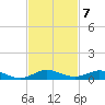 Card Sound West tide chart for Monday, November 7, 2022