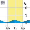 Card Sound West tide chart for Tuesday, November 8, 2022