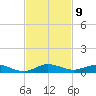 Card Sound West tide chart for Wednesday, November 9, 2022