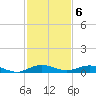 Card Sound West tide chart for Tuesday, December 6, 2022