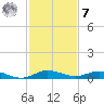 Card Sound West tide chart for Wednesday, December 7, 2022