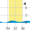 Card Sound West tide chart for Wednesday, January 4, 2023