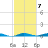 Card Sound West tide chart for Saturday, January 7, 2023