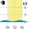 Card Sound West tide chart for Monday, February 13, 2023