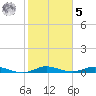 Card Sound West tide chart for Sunday, February 5, 2023