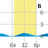 Card Sound West tide chart for Monday, February 6, 2023