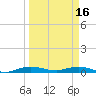 Card Sound West tide chart for Thursday, March 16, 2023