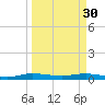 Card Sound West tide chart for Thursday, March 30, 2023