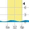 Card Sound West tide chart for Saturday, March 4, 2023