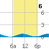 Card Sound West tide chart for Monday, March 6, 2023