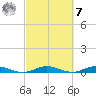 Card Sound West tide chart for Tuesday, March 7, 2023