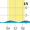 Card Sound West tide chart for Saturday, April 15, 2023