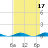Card Sound West tide chart for Monday, April 17, 2023