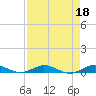 Card Sound West tide chart for Tuesday, April 18, 2023